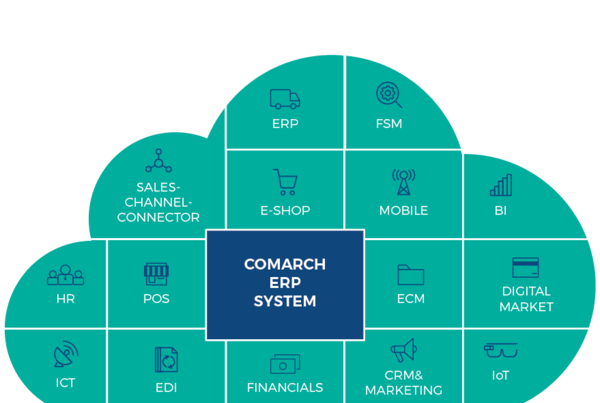 Chmura Comarch ERP 4.0