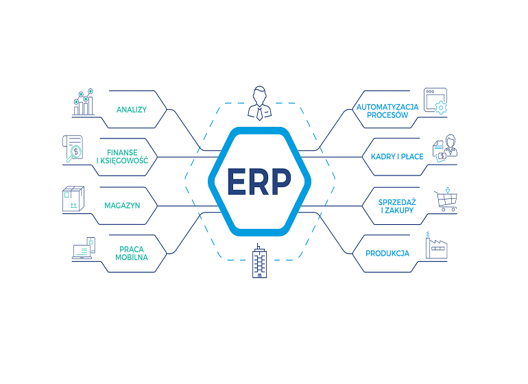 Kryteria wyboru systemu ERP